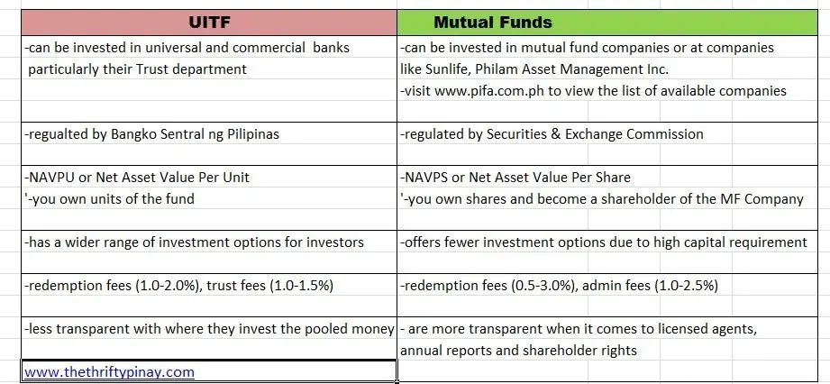 UITF vs. Mutual Funds