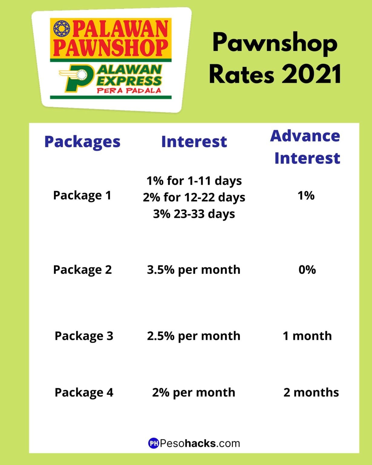Palawan Rates 2022 Complete and Updated List Peso Hacks